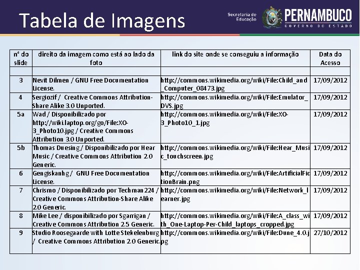 Tabela de Imagens n° do direito da imagem como está ao lado da link