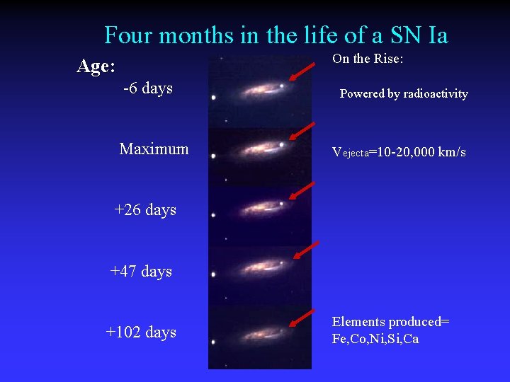 Four months in the life of a SN Ia On the Rise: Age: -6