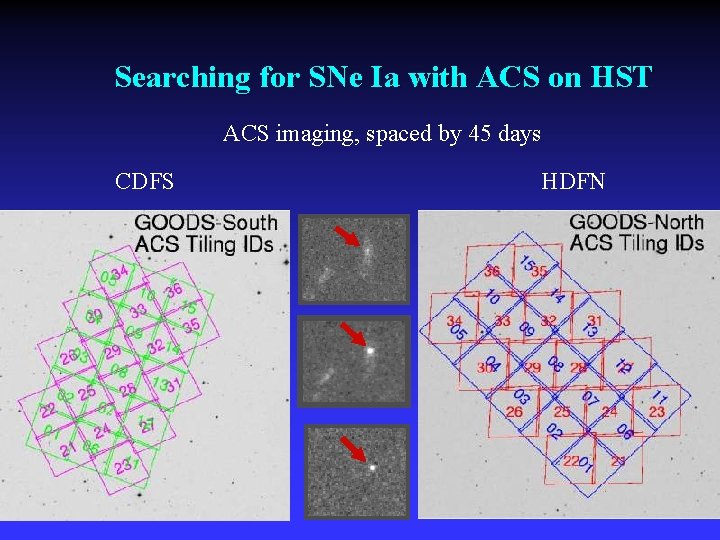 Searching for SNe Ia with ACS on HST ACS imaging, spaced by 45 days