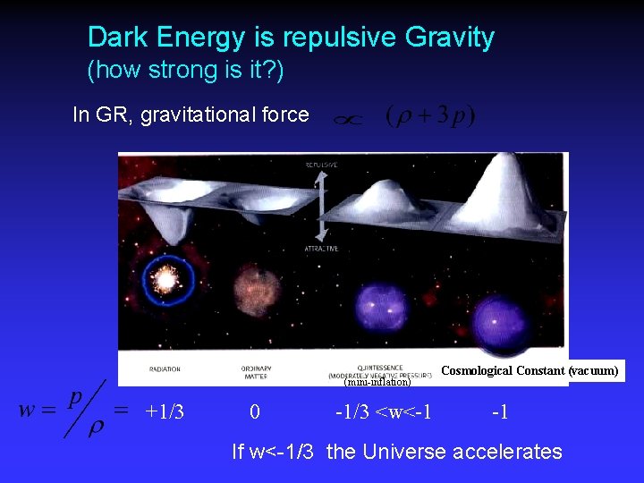 Dark Energy is repulsive Gravity (how strong is it? ) In GR, gravitational force
