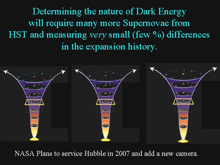 Determining the nature of Dark Energy will require many more Supernovae from HST and