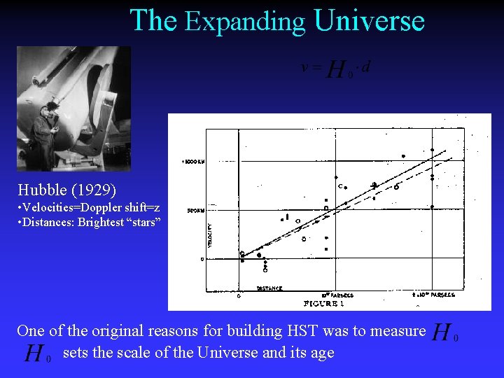 The Expanding Universe Hubble (1929) • Velocities=Doppler shift=z • Distances: Brightest “stars” One of