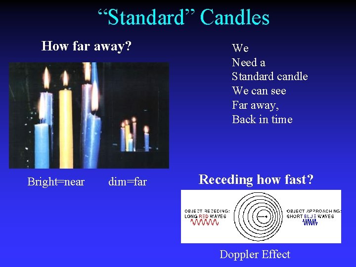 “Standard” Candles How far away? Bright=near dim=far We Need a Standard candle We can