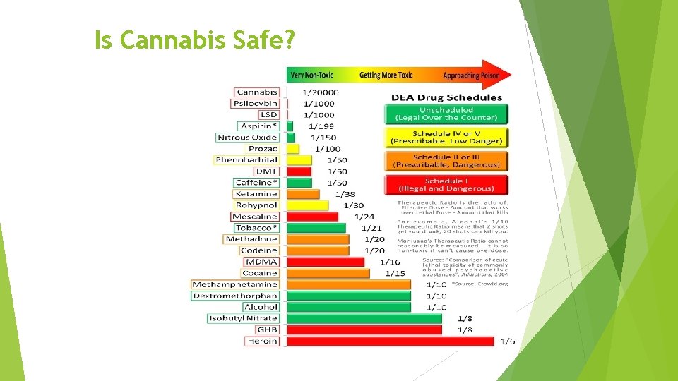 Is Cannabis Safe? 
