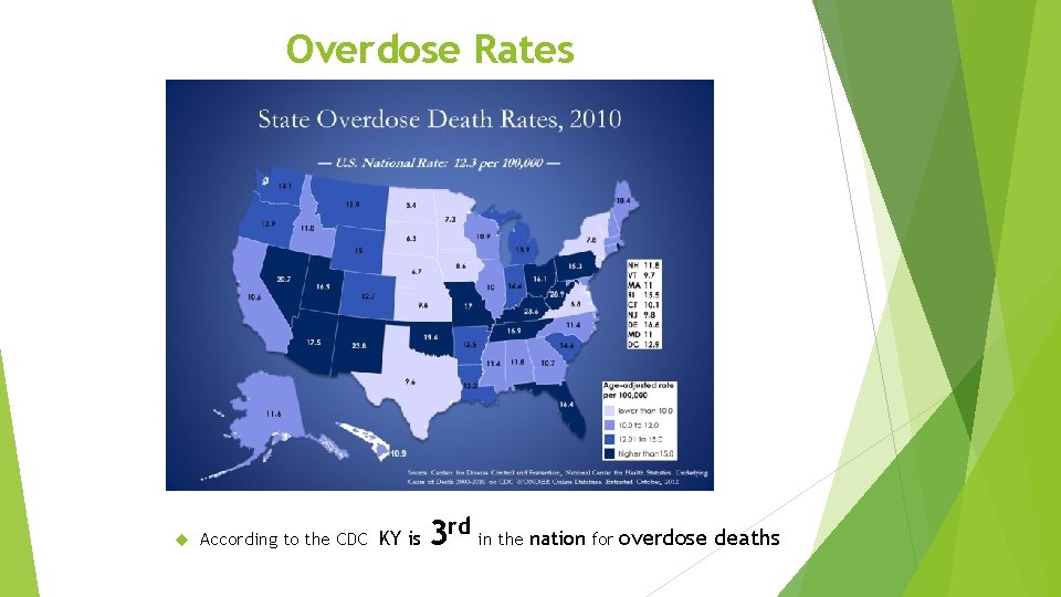 Overdose Rates According to the CDC KY is 3 rd in the nation for