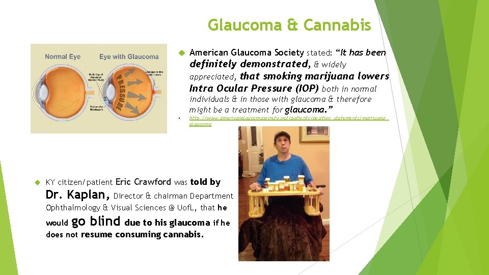 Glaucoma & Cannabis American Glaucoma Society stated: “It has been definitely demonstrated, & widely