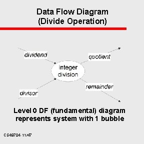 Data Flow Diagram (Divide Operation) Level 0 DF (fundamental) diagram represents system with 1