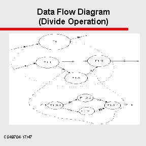 Data Flow Diagram (Divide Operation) CS 48704 -17/47 