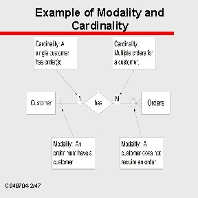 Example of Modality and Cardinality CS 48704 -2/47 