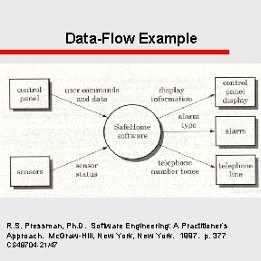 Data-Flow Example R. S. Pressman, Ph. D. Software Engineering: A Practitioner’s Approach. Mc. Graw-Hill,