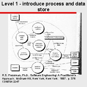 Level 1 - introduce process and data store R. S. Pressman, Ph. D. Software