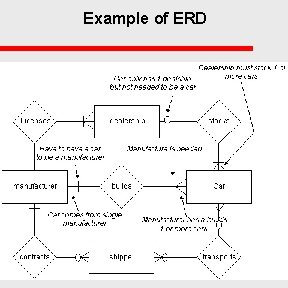 Example of ERD CS 48704 -3/47 