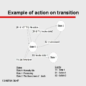 Example of action on transition CS 48704 -30/47 