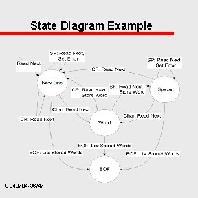 State Diagram Example CS 48704 -36/47 