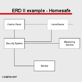 ERD II example - Homesafe CS 48704 -6/47 