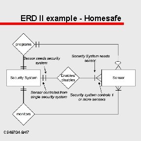 ERD II example - Homesafe CS 48704 -8/47 