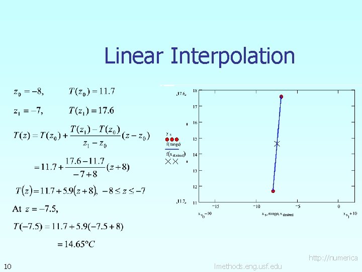 Linear Interpolation 10 lmethods. eng. usf. edu http: //numerica 