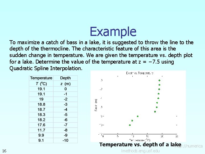 Example To maximize a catch of bass in a lake, it is suggested to