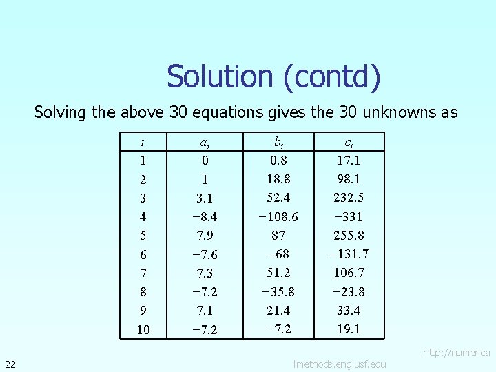 Solution (contd) Solving the above 30 equations gives the 30 unknowns as i 1