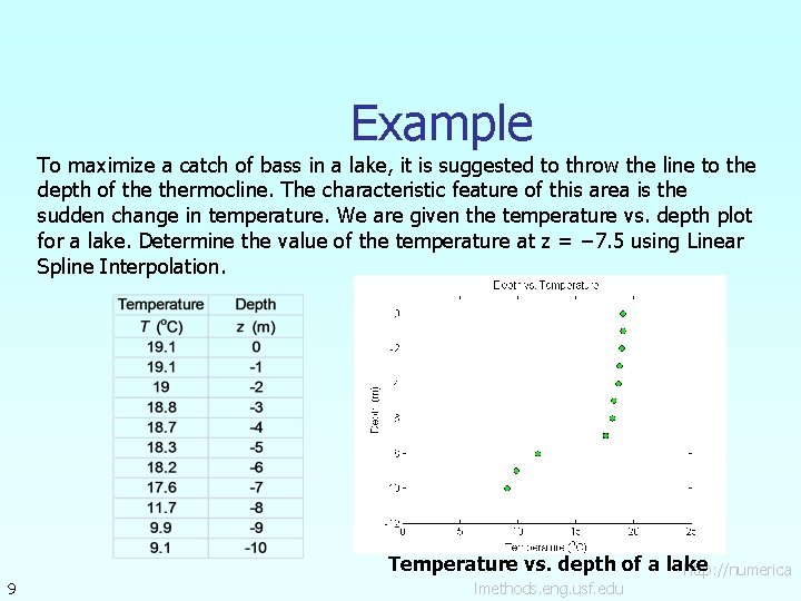 Example To maximize a catch of bass in a lake, it is suggested to