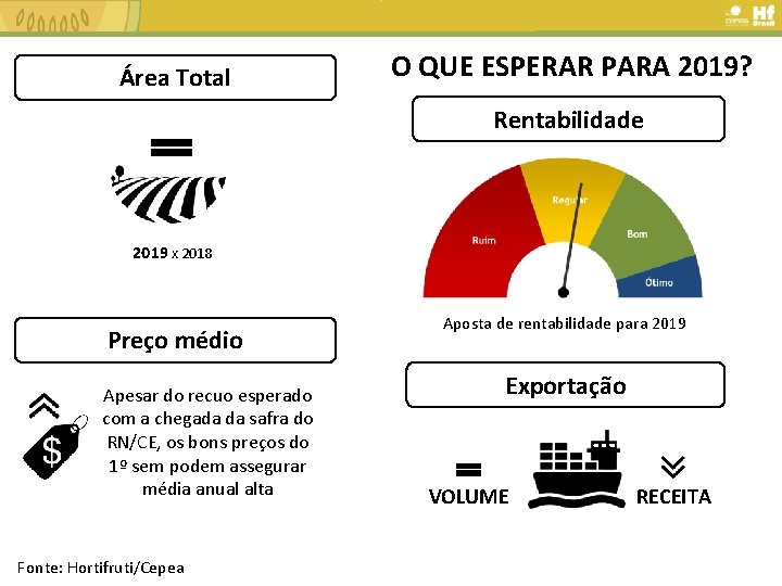 Área Total O QUE ESPERAR PARA 2019? Rentabilidade 2019 x 2018 Preço médio Apesar