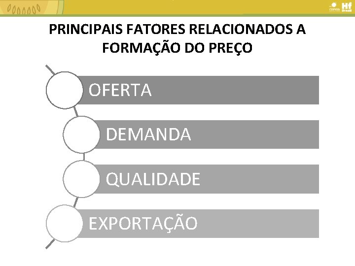 PRINCIPAIS FATORES RELACIONADOS A FORMAÇÃO DO PREÇO OFERTA DEMANDA QUALIDADE EXPORTAÇÃO 