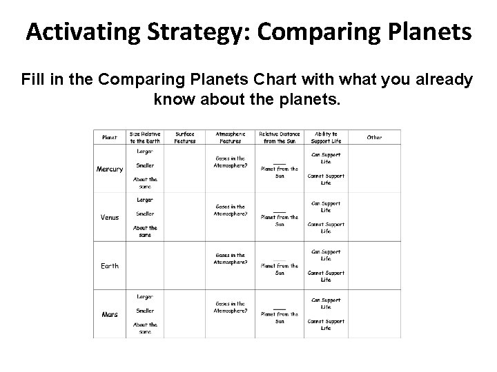 Activating Strategy: Comparing Planets Fill in the Comparing Planets Chart with what you already