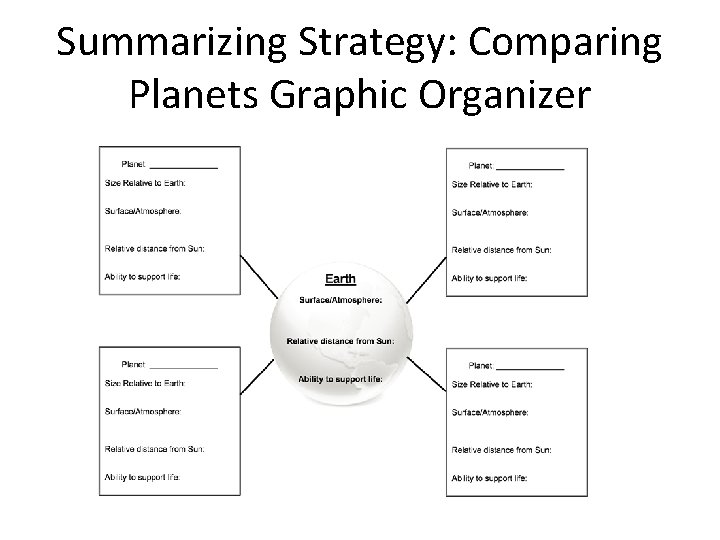 Summarizing Strategy: Comparing Planets Graphic Organizer 