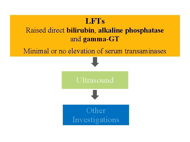 LFTs Raised direct bilirubin, alkaline phosphatase and gamma-GT Minimal or no elevation of serum