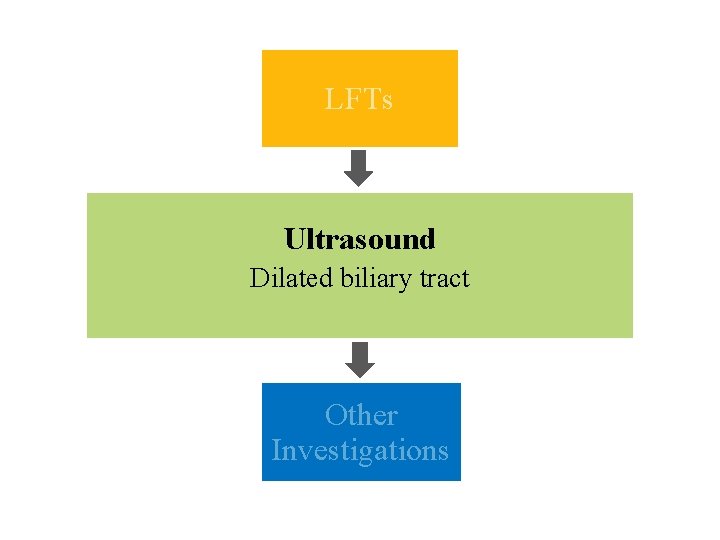 LFTs Ultrasound Dilated biliary tract Other Investigations 