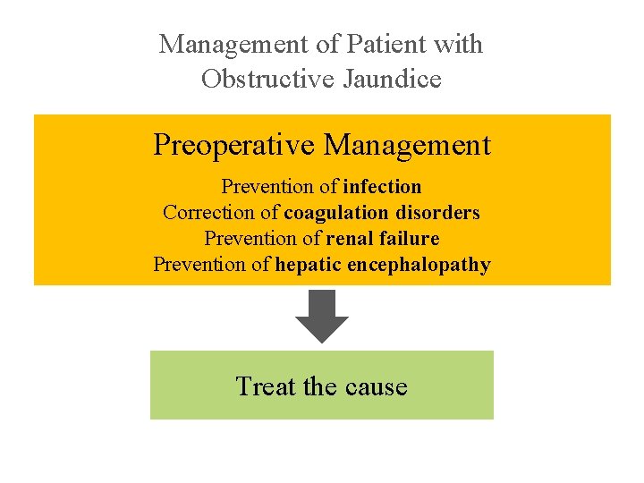 Management of Patient with Obstructive Jaundice Preoperative Management Prevention of infection Correction of coagulation