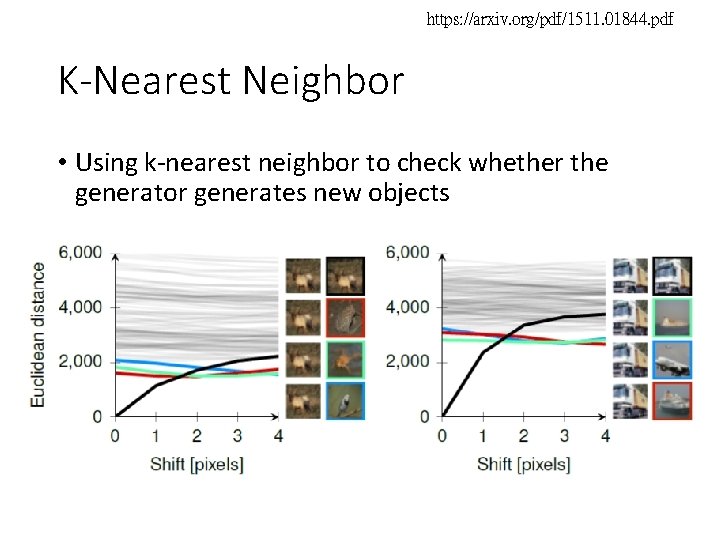https: //arxiv. org/pdf/1511. 01844. pdf K-Nearest Neighbor • Using k-nearest neighbor to check whether