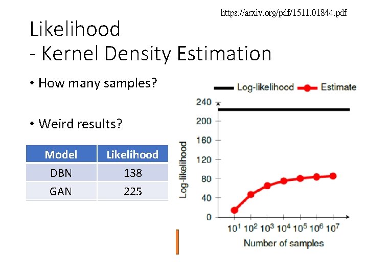 https: //arxiv. org/pdf/1511. 01844. pdf Likelihood - Kernel Density Estimation • How many samples?
