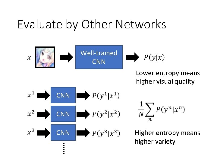 Evaluate by Other Networks Well-trained CNN Lower entropy means higher visual quality CNN CNN