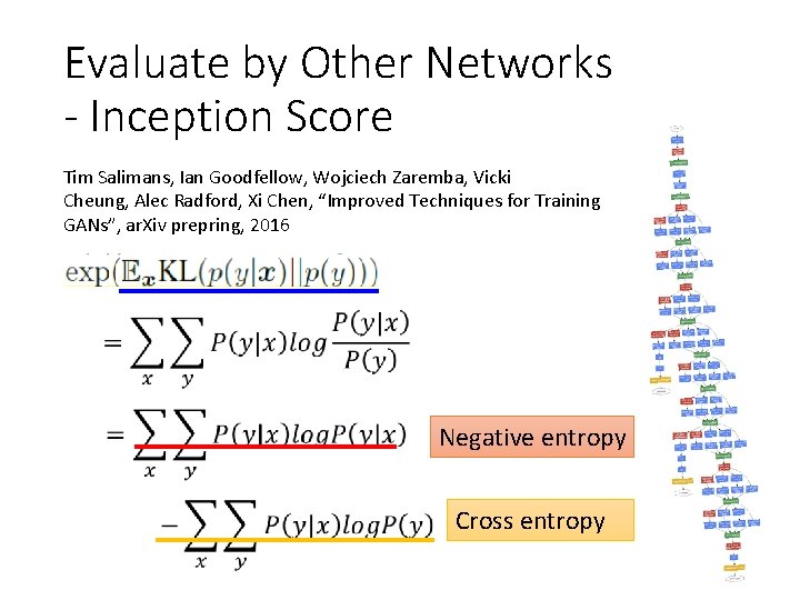 Evaluate by Other Networks - Inception Score Tim Salimans, Ian Goodfellow, Wojciech Zaremba, Vicki