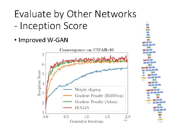 Evaluate by Other Networks - Inception Score • Improved W-GAN 
