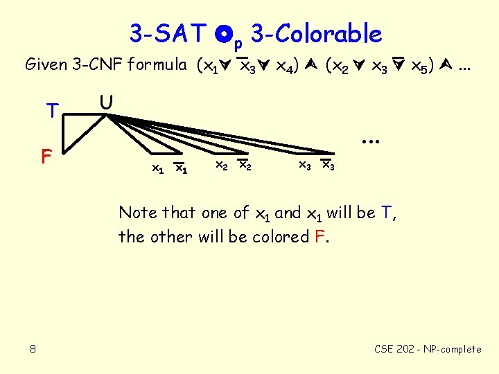 3 -SAT p 3 -Colorable Given 3 -CNF formula (x 1 x 3 x