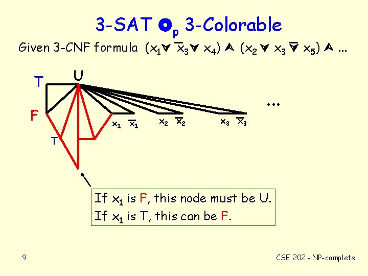 3 -SAT p 3 -Colorable Given 3 -CNF formula (x 1 x 3 x