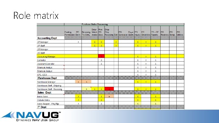 Role matrix 