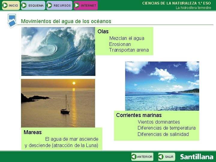 INICIO ESQUEMA RECURSOS CIENCIAS DE LA NATURALEZA 1. º ESO La hidrosfera terrestre INTERNET