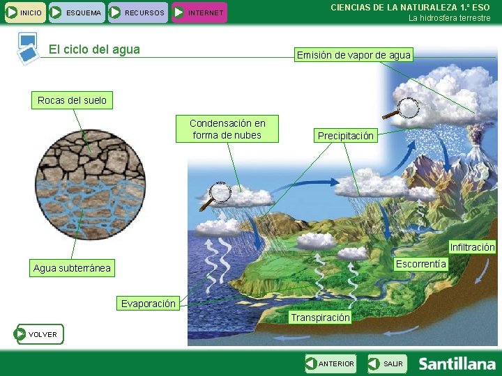 INICIO ESQUEMA RECURSOS INTERNET El ciclo del agua CIENCIAS DE LA NATURALEZA 1. º