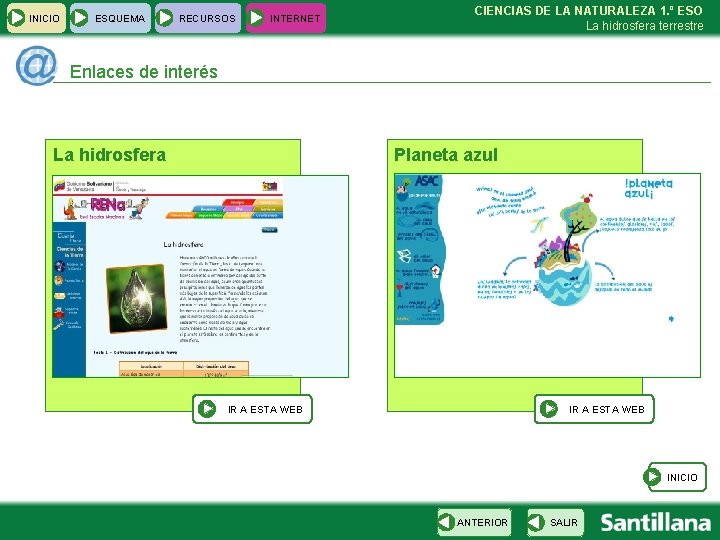 INICIO ESQUEMA RECURSOS INTERNET CIENCIAS DE LA NATURALEZA 1. º ESO La hidrosfera terrestre