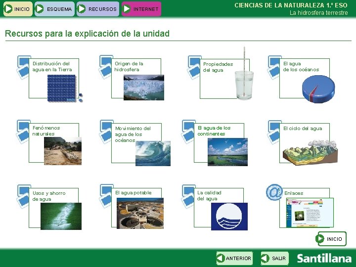 INICIO ESQUEMA RECURSOS CIENCIAS DE LA NATURALEZA 1. º ESO La hidrosfera terrestre INTERNET