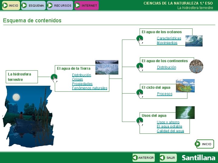 INICIO ESQUEMA RECURSOS INTERNET CIENCIAS DE LA NATURALEZA 1. º ESO La hidrosfera terrestre