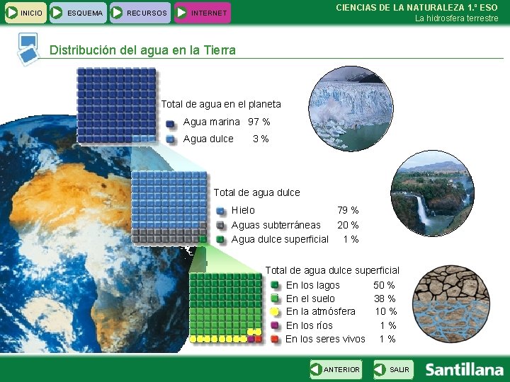 INICIO ESQUEMA RECURSOS CIENCIAS DE LA NATURALEZA 1. º ESO La hidrosfera terrestre INTERNET