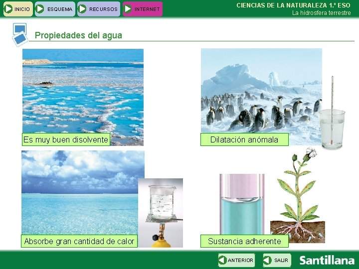 INICIO ESQUEMA RECURSOS INTERNET CIENCIAS DE LA NATURALEZA 1. º ESO La hidrosfera terrestre