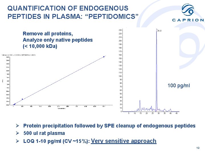 QUANTIFICATION OF ENDOGENOUS PEPTIDES IN PLASMA: “PEPTIDOMICS” Remove all proteins, Analyze only native peptides