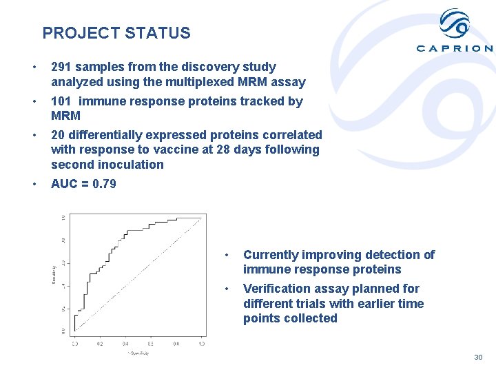 PROJECT STATUS • 291 samples from the discovery study analyzed using the multiplexed MRM
