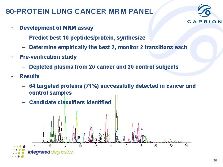 90 -PROTEIN LUNG CANCER MRM PANEL • Development of MRM assay – Predict best