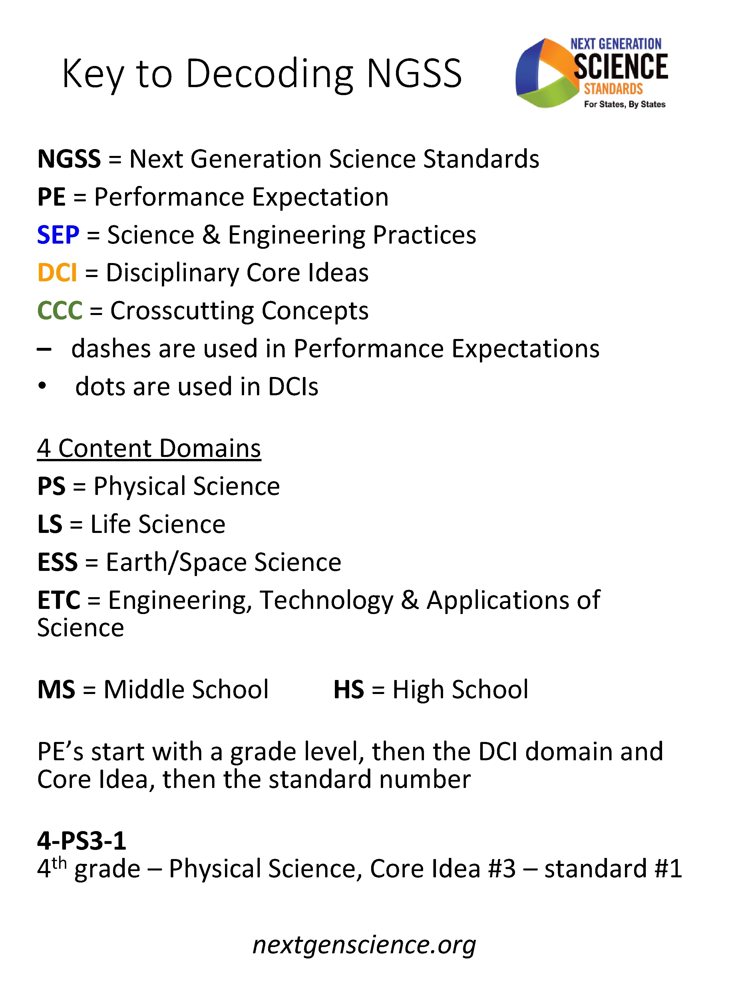 Key to Decoding NGSS = Next Generation Science Standards PE = Performance Expectation SEP